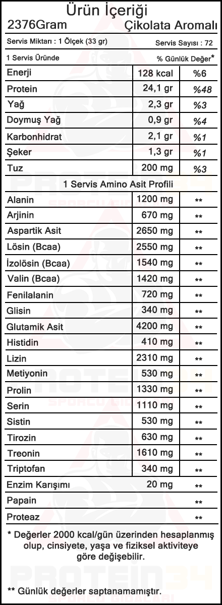 bigjoy sports bigwhey classic whey protein tozu 72 servis besin bilgisi
