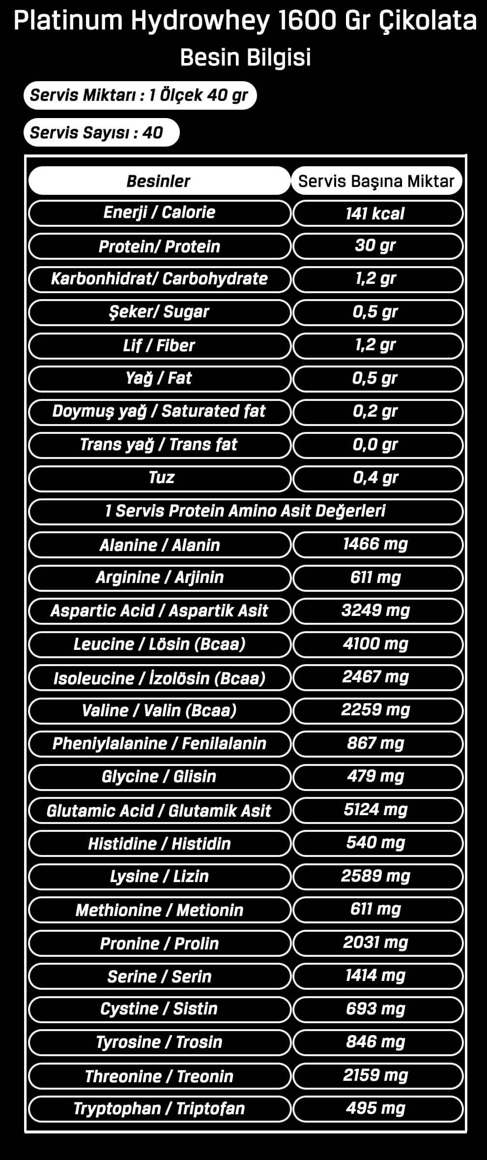Optimum Platinum Hydrowhey 1600 Gr Sütlü Çikolata Besin Bilgisi