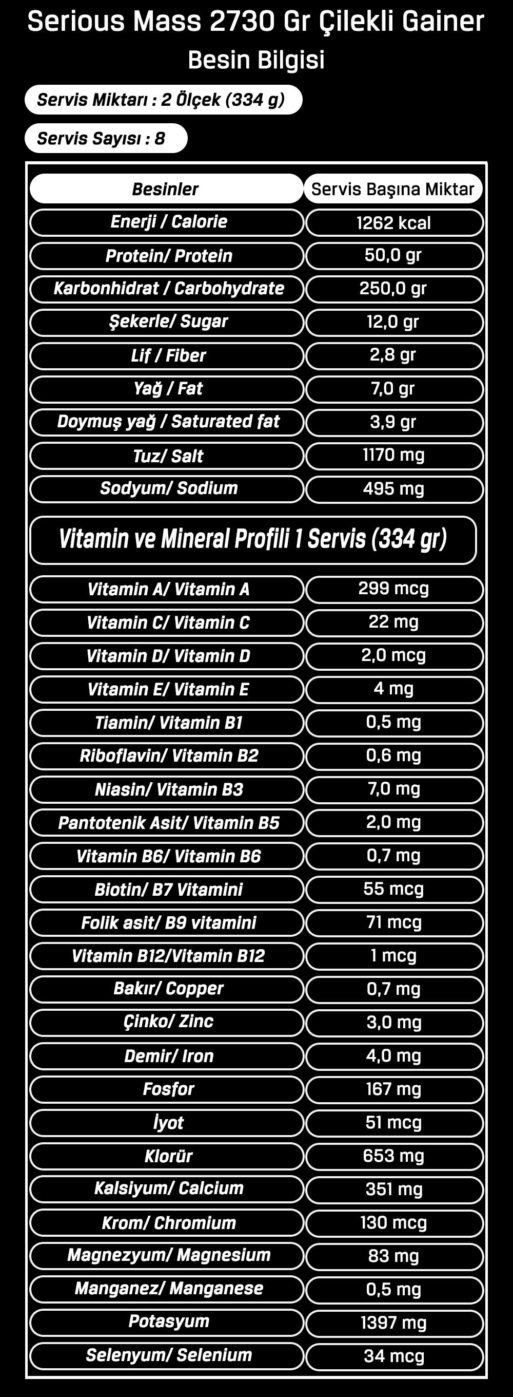 Optimum Serious Mass 2730 Gr Karbonhidrat Çilekli Gainer Besin Bilgisi