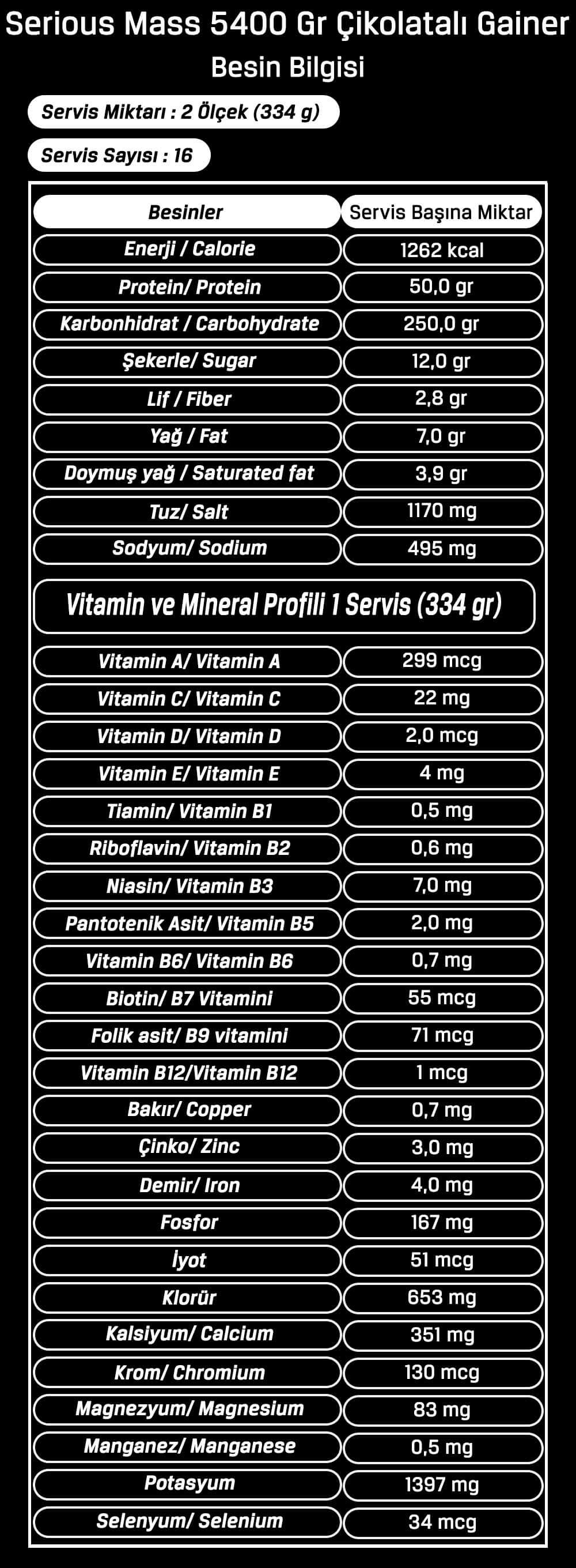 Optimum Serious Mass 5400 Gr Karbonhidrat Çikolatalı Gainer Besin Bilgisi
