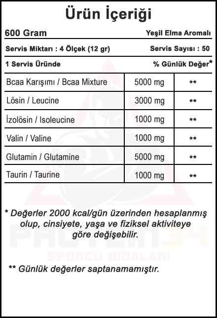 Bodymax Amino Max2 Bcaa Glutamine 600 Gr 50 Servis Besin Bilgisi