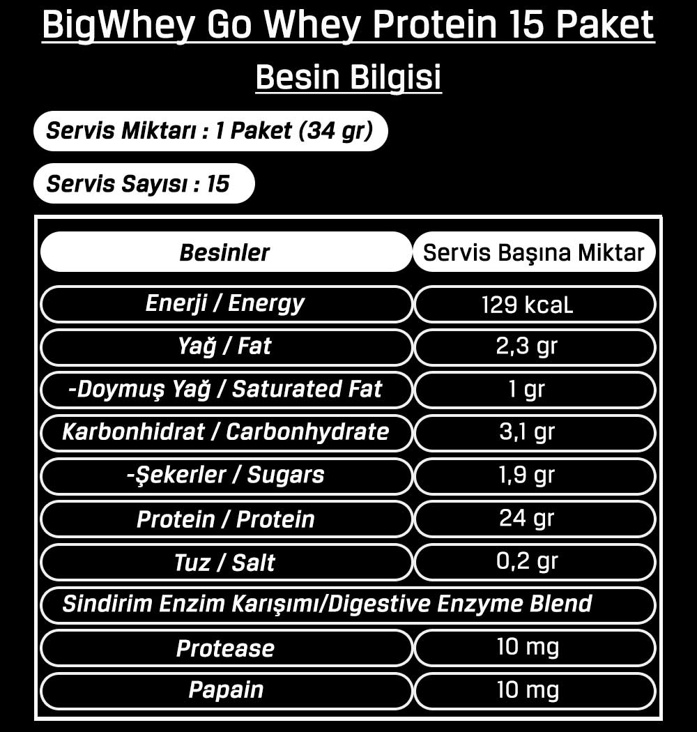 Bigjoy Sports BigWhey Go Whey Protein Tozu 15 Paket besin