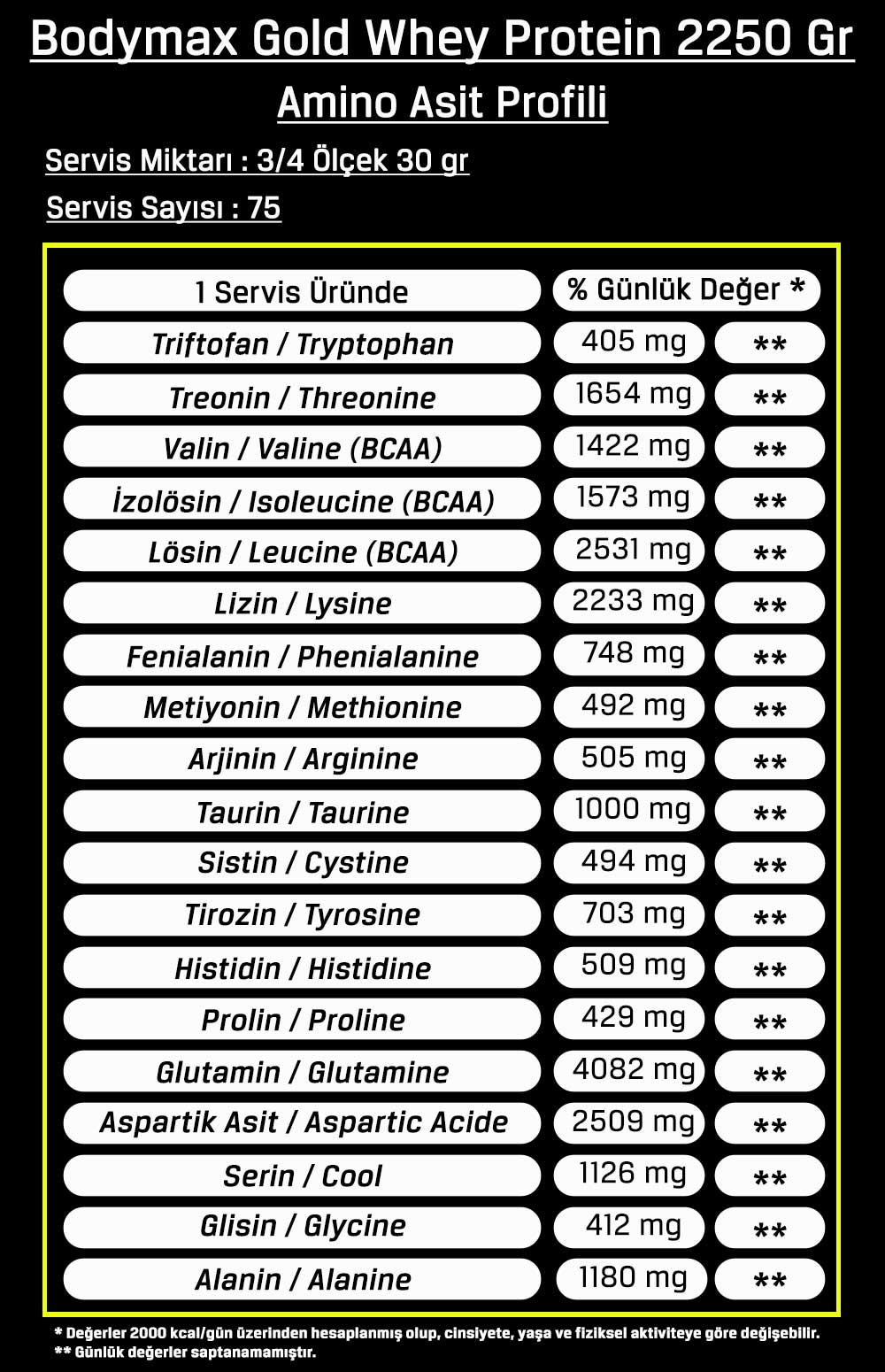 Bodymax Gold Whey Protein 2250 Gr 75 Servis – Çilekli amino asit