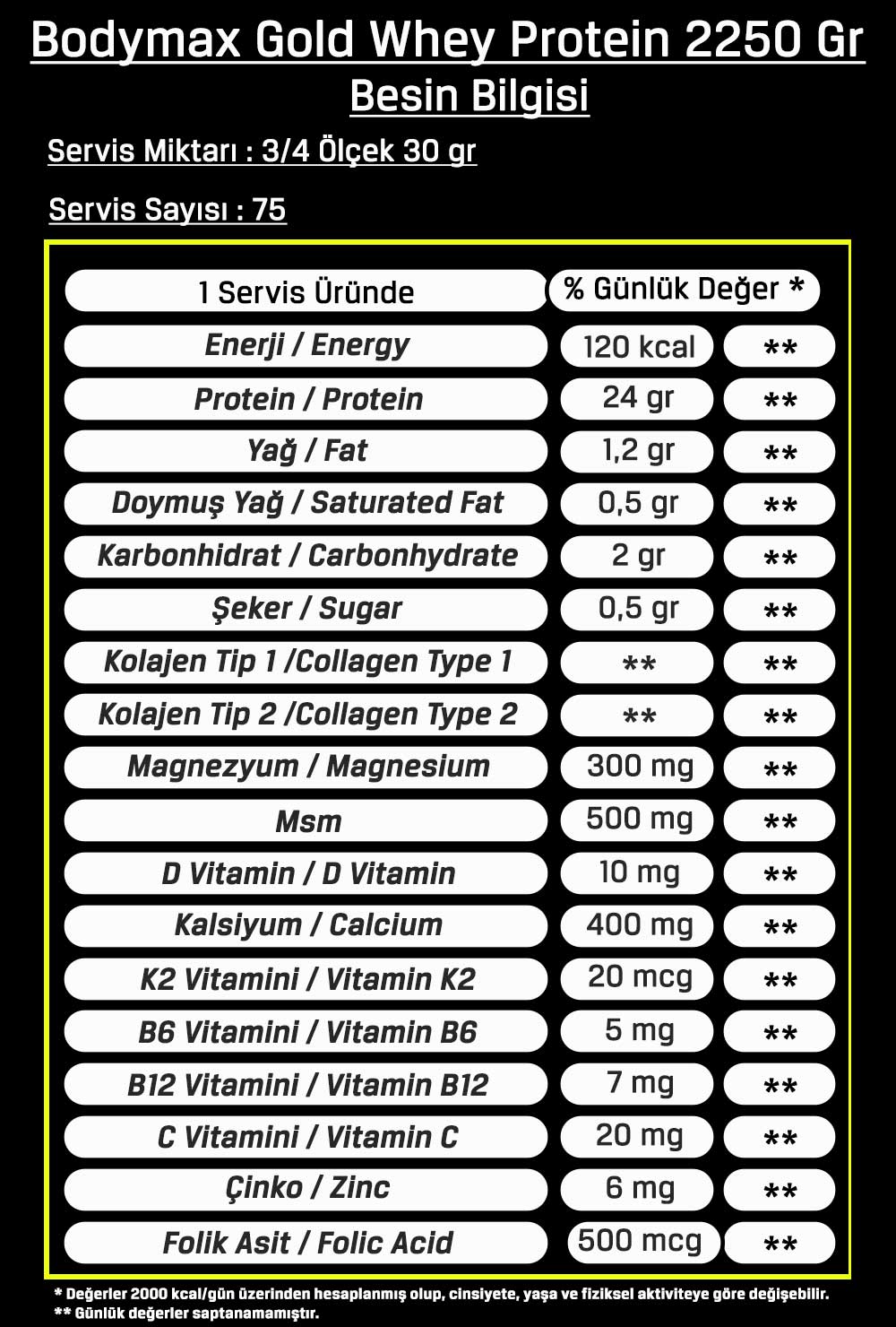 Bodymax Gold Whey Protein 2250 Gr 75 Servis – Çilekli besin