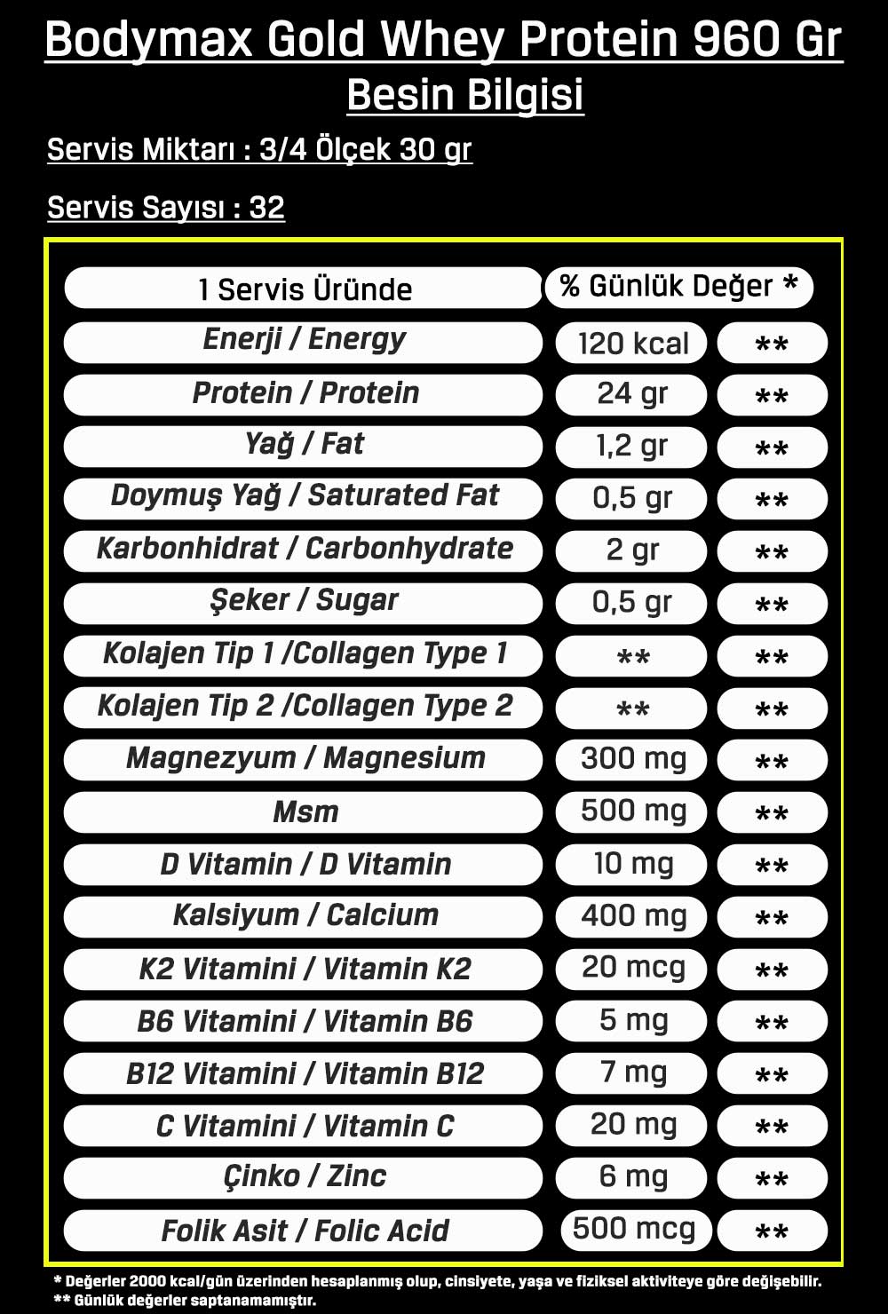Bodymax Gold Whey Protein 960 Gr 32 Servis – Kurabiyeli