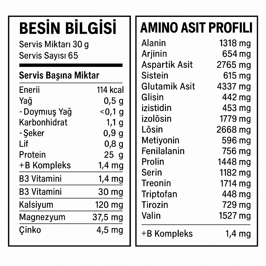 Bodymax Isolate Whey Protein 1950 Gr – Çikolata Lezzeti besin bilgisi