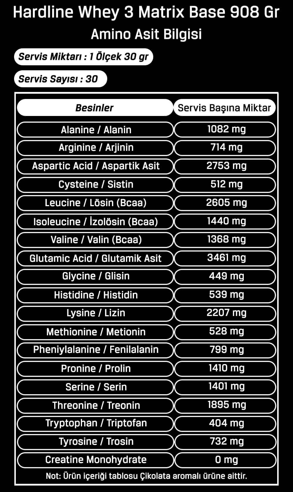 hardline whey 3 matrix base protein tozu 908 gr 30 servis amino asit 