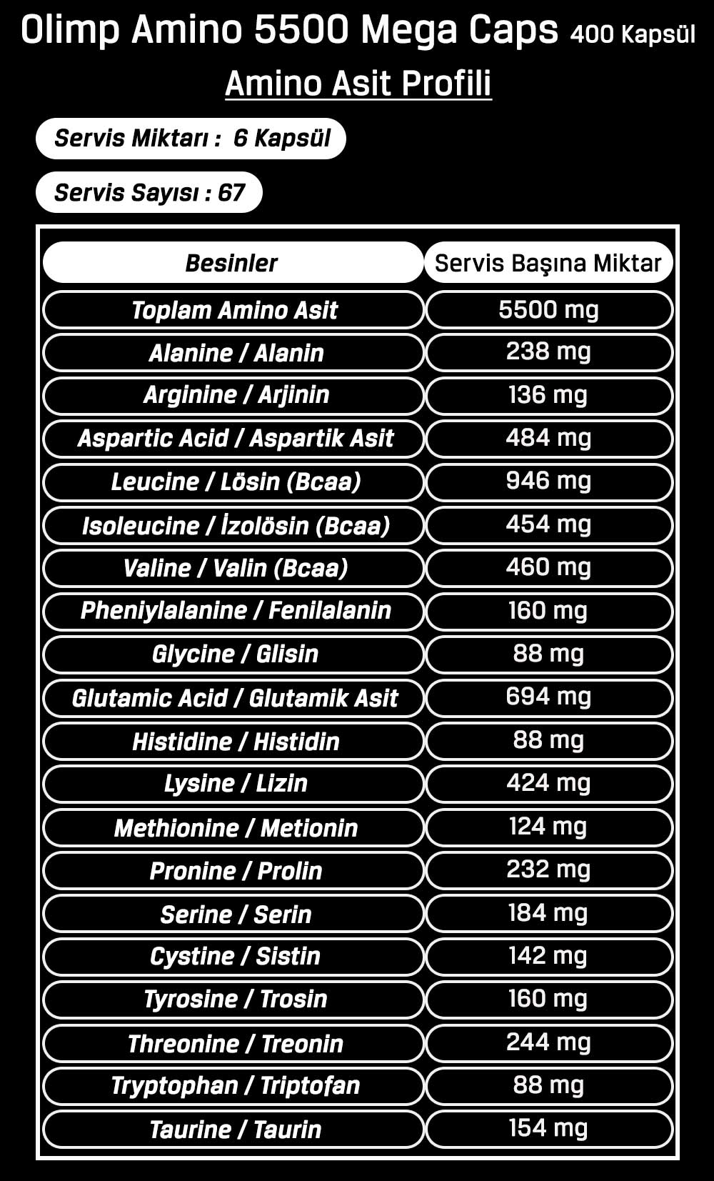 Olimp Amino 5500 Mega Caps 400 Kapsül Amino Asit Profili