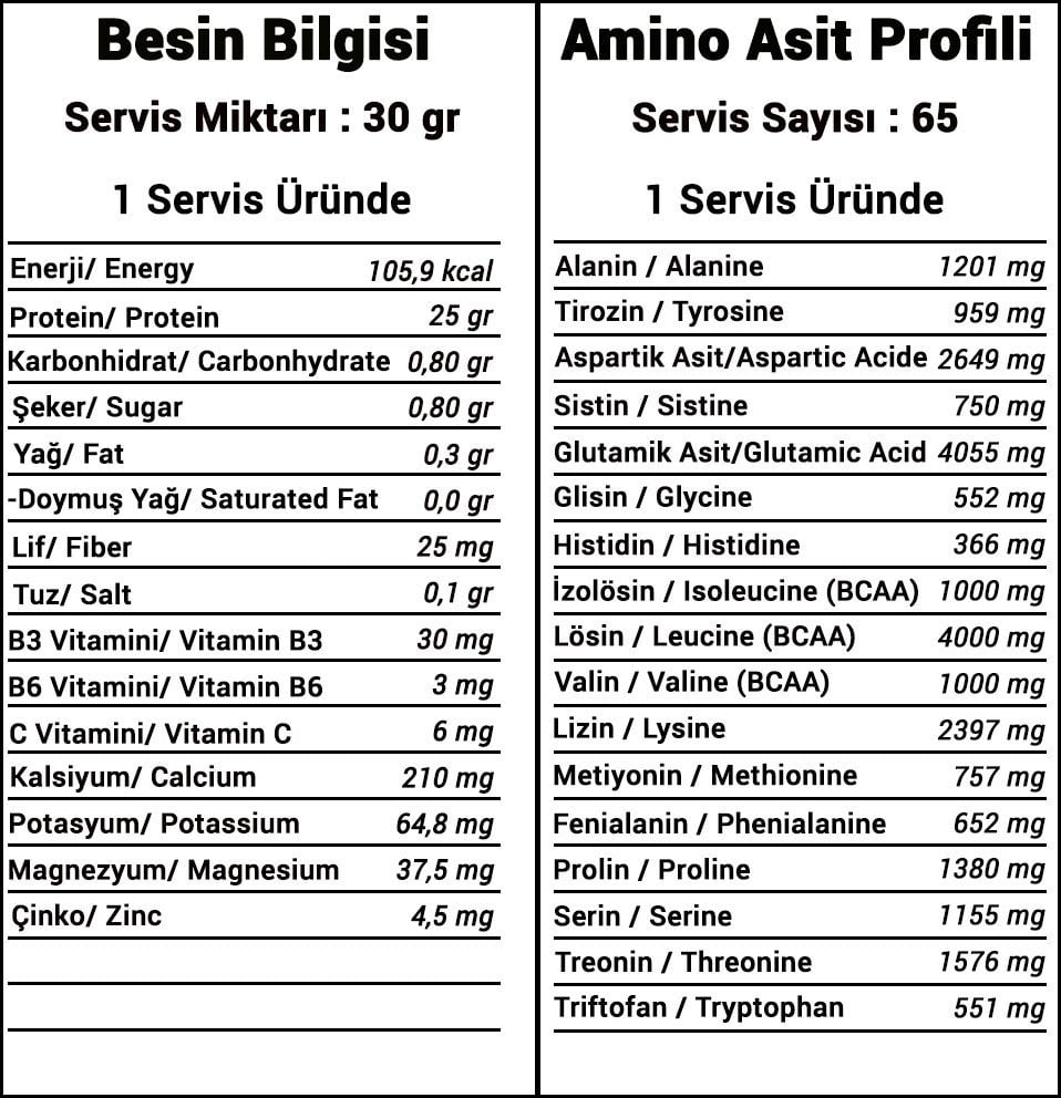 Bodymax Isolate Whey Protein 1950 Gr – Çikolata Lezzeti