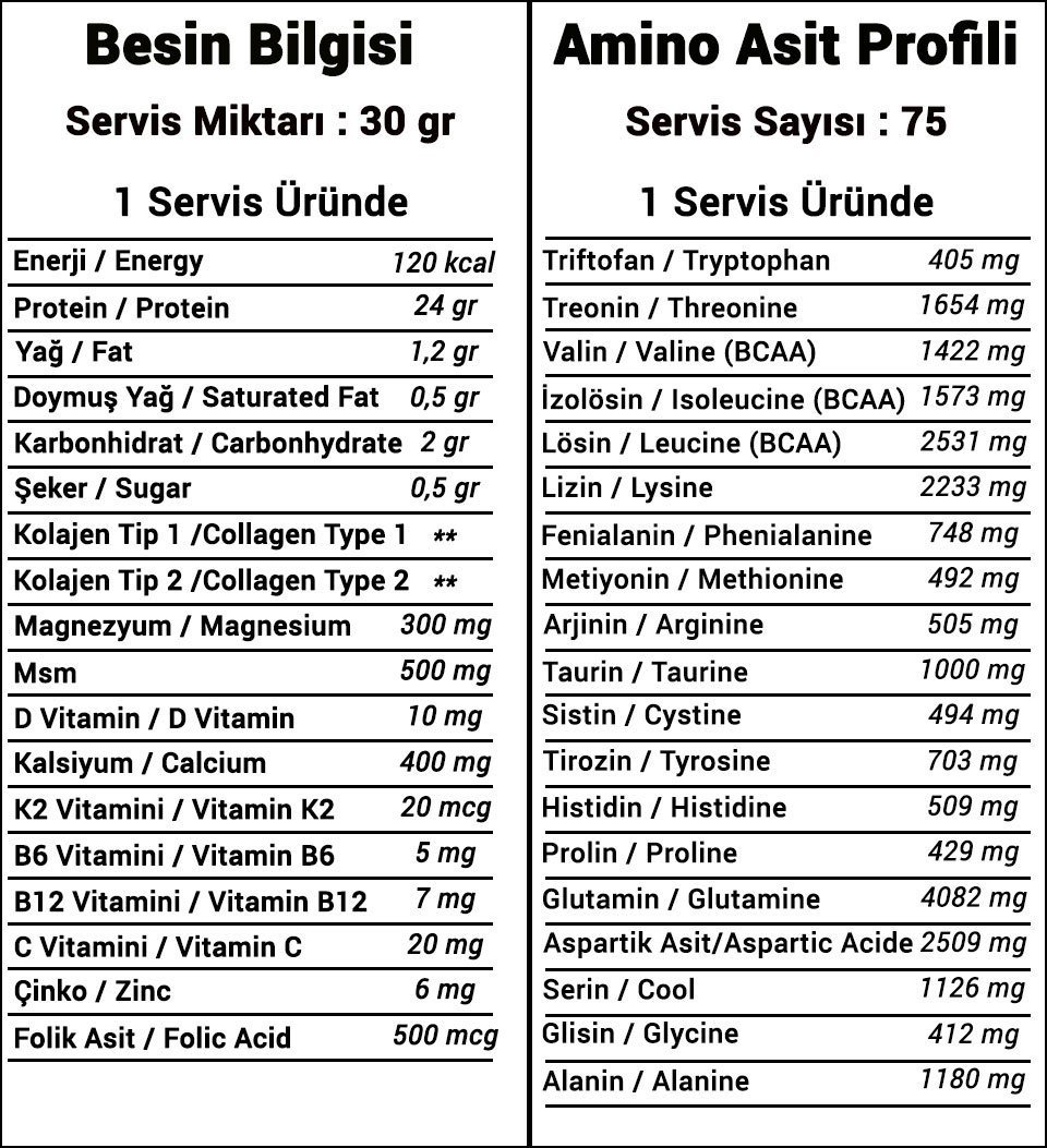 Bodymax Gold Whey Protein 2250 Gr 75 Servis – Kurabiyeli