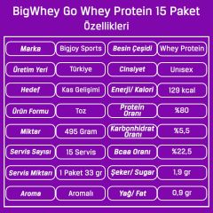 Bigjoy Big Whey Go Protein 458 Gr 15 Saşe