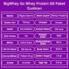 BigJoy BigWhey Go Whey Protein Tozu 68 Paket