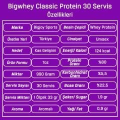 BigJoy BigWhey Classic Whey Protein Tozu 30 Servis