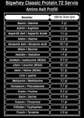 Bigjoy BigWhey Classic Whey Protein 2376 Gr