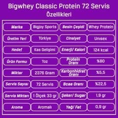 BigJoy BigWhey Classic Whey Protein Tozu 72 Servis