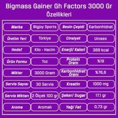 BigJoy Bigmass Mass Gainer Gh Factors 3000 Gr