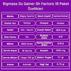 BigJoy Bigmass Go Mass Gainer Gh Factors 18 Paket