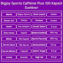 Bigjoy Caffeine Plus 100 Kapsül