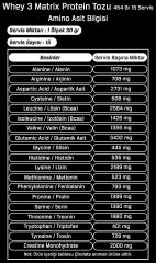Hardline Whey 3 Matrix Protein Tozu 454 Gr 15 Servis