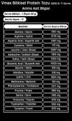 Hardline Vmax Bitkisel Protein Tozu 2000 Gr 71 Servis