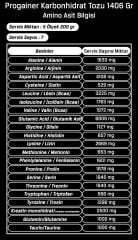 Hardline Progainer 1406 Gr Pro Gainer Karbonhidrat Tozu
