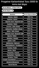 Hardline Progainer 3000 Gr Pro Gainer Karbonhidrat Tozu
