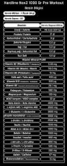 Hardline Nox2 Pre Workout 1090 Gr 30 Servis