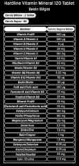 Hardline Vitamin Mineral 120 Tablet