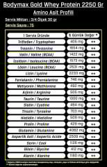 Bodymax Gold Whey Protein 2250 Gr 75 Servis