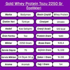 Bodymax Gold Whey Protein 2250 Gr 75 Servis