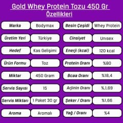 Bodymax Gold Whey Protein Tozu 30 Gr 15 Paket