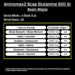 Bodymax Aminomax2 BCAA + Glutamin 600 Gr 50 Servis Yeşil Elma
