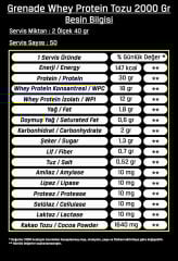 Grenade Whey Protein Tozu 2000 Gr 50 Servis Çikolata Aromalı