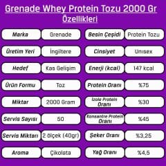 Grenade Whey Protein Tozu 2000 Gr 50 Servis Çikolata Aromalı