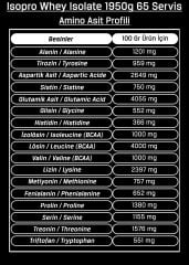 Bodymax Isolate Whey Protein 1950 Gr 65 Servis