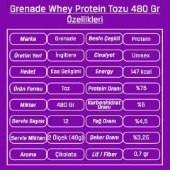 Grenade Whey Protein Tozu 480 Gr 12 Servis Çikolata Aromalı
