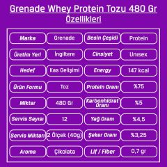 Grenade Whey Protein 480 Gr Fudged Up Çikolata
