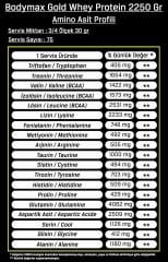 Bodymax Gold Whey Protein 2250 Gr 75 Servis – Kurabiyeli