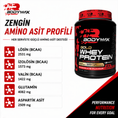 Bodymax Gold Whey Protein 960 Gr 32 Servis – Çikolatalı
