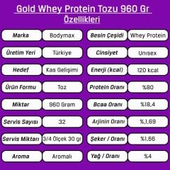 Bodymax Gold Whey Protein 960 Gr 32 Servis – Çilekli