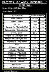 Bodymax Gold Whey Protein 960 Gr 32 Servis – Kurabiyeli