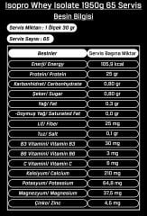 Bodymax Isolate Whey Protein 1950 Gr – Çikolata Lezzeti