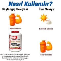 Bodymax Isolate Whey Protein 1950 Gr – Çikolata Lezzeti