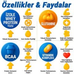 Bodymax Isolate Whey Protein 1950 Gr – Çikolata Lezzeti