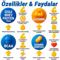 Bodymax Isolate Whey Protein 1950 Gr İzole Çikolatalı