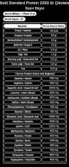 Optimum Gold Standard Whey Protein Tozu 2260 Gr Çikolata