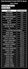 Optimum Gold Standard Whey Protein Tozu 900 Gr Muzlu