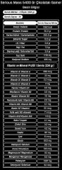 Optimum Serious Mass 5400 Gr Karbonhidrat Çikolatalı Gainer