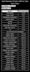 Optimum Gold Standard Whey Protein Tozu 900 Gr Çilekli