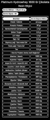 Optimum Platinum Hydrowhey 1600 Gr Sütlü Çikolata